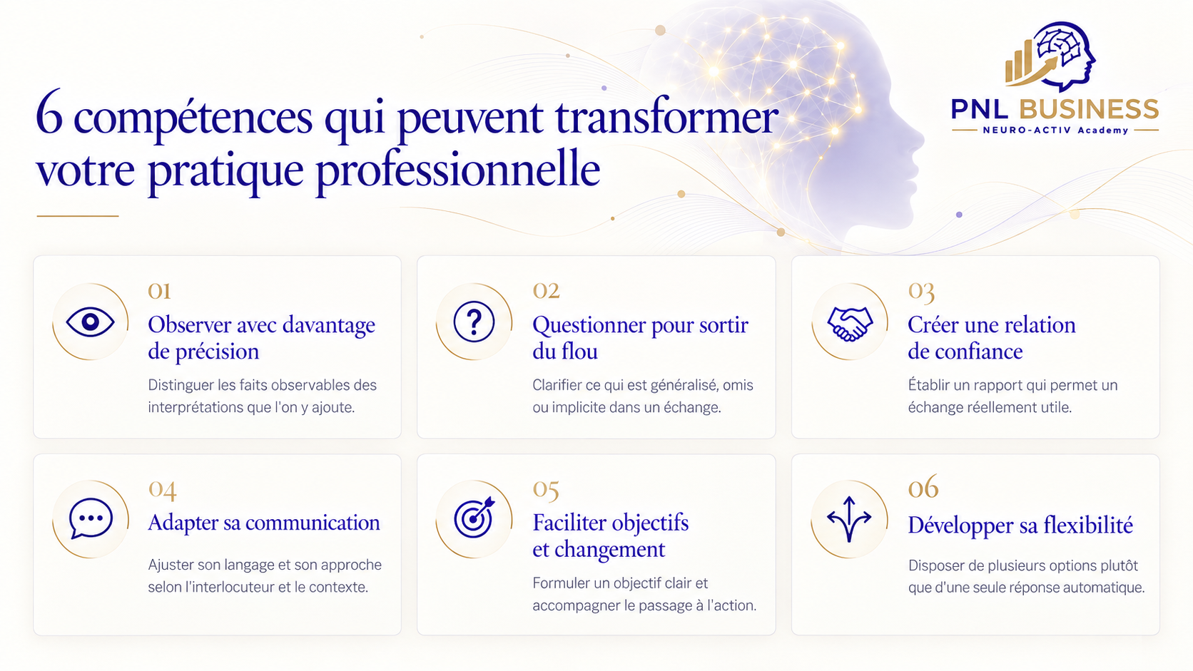 6 compétences qui peuvent transformer votre pratique professionnelle : observer avec précision, questionner pour sortir du flou, créer une relation de confiance, adapter sa communication, faciliter objectifs et changement, développer sa flexibilité.